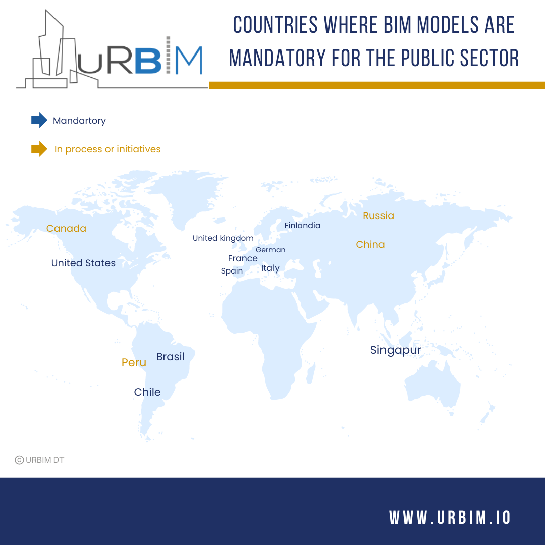 Countries with a step in the innovation of BIM models in the public sector