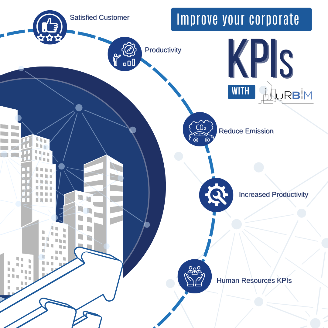 KPIS compliance through BIM and digital twins