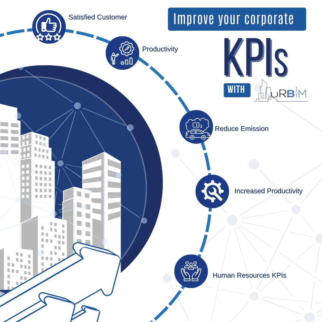 Cumplimiento de KPIS mediante BIM y gemelos digitales